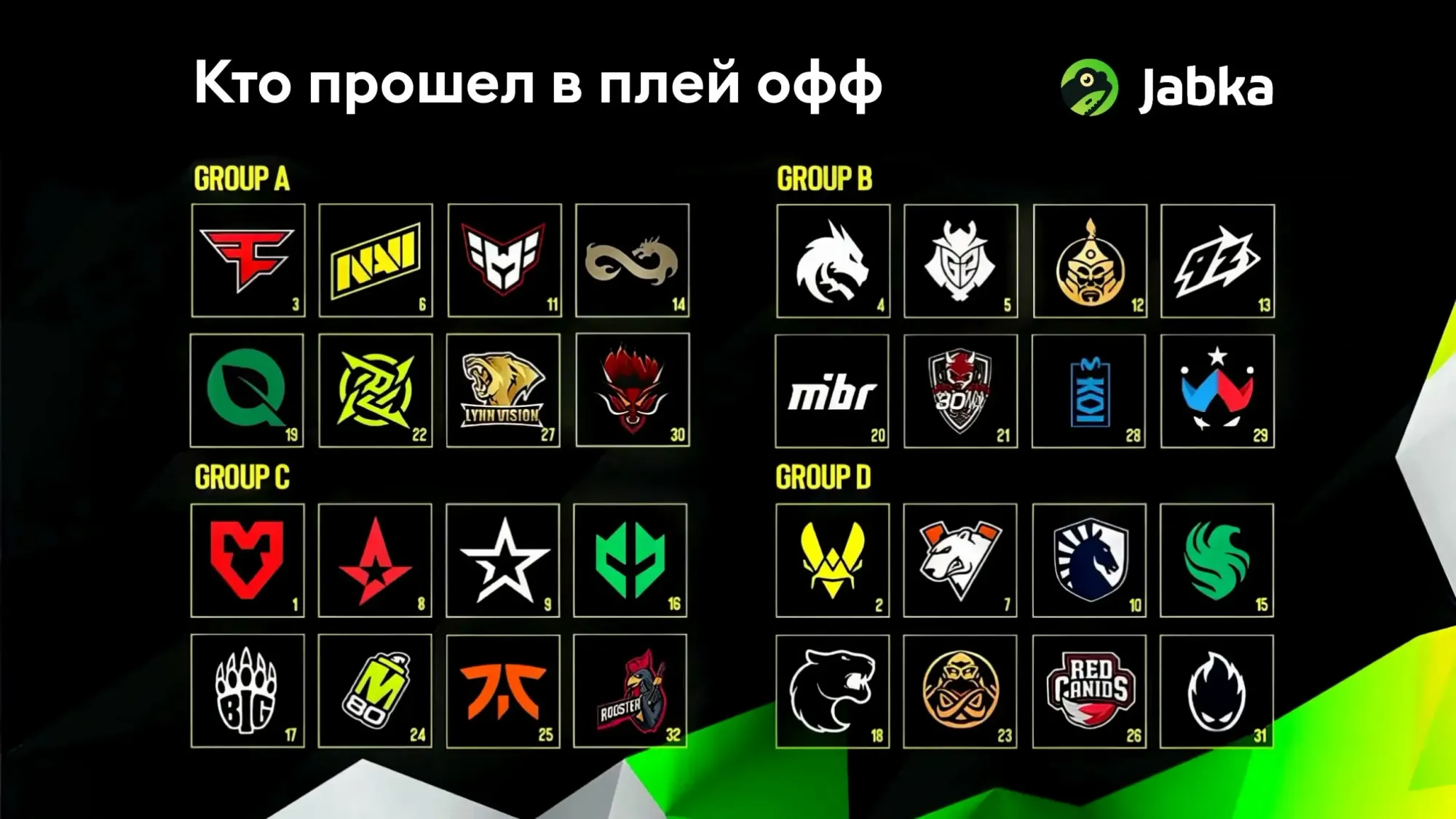 Группы EPL S20