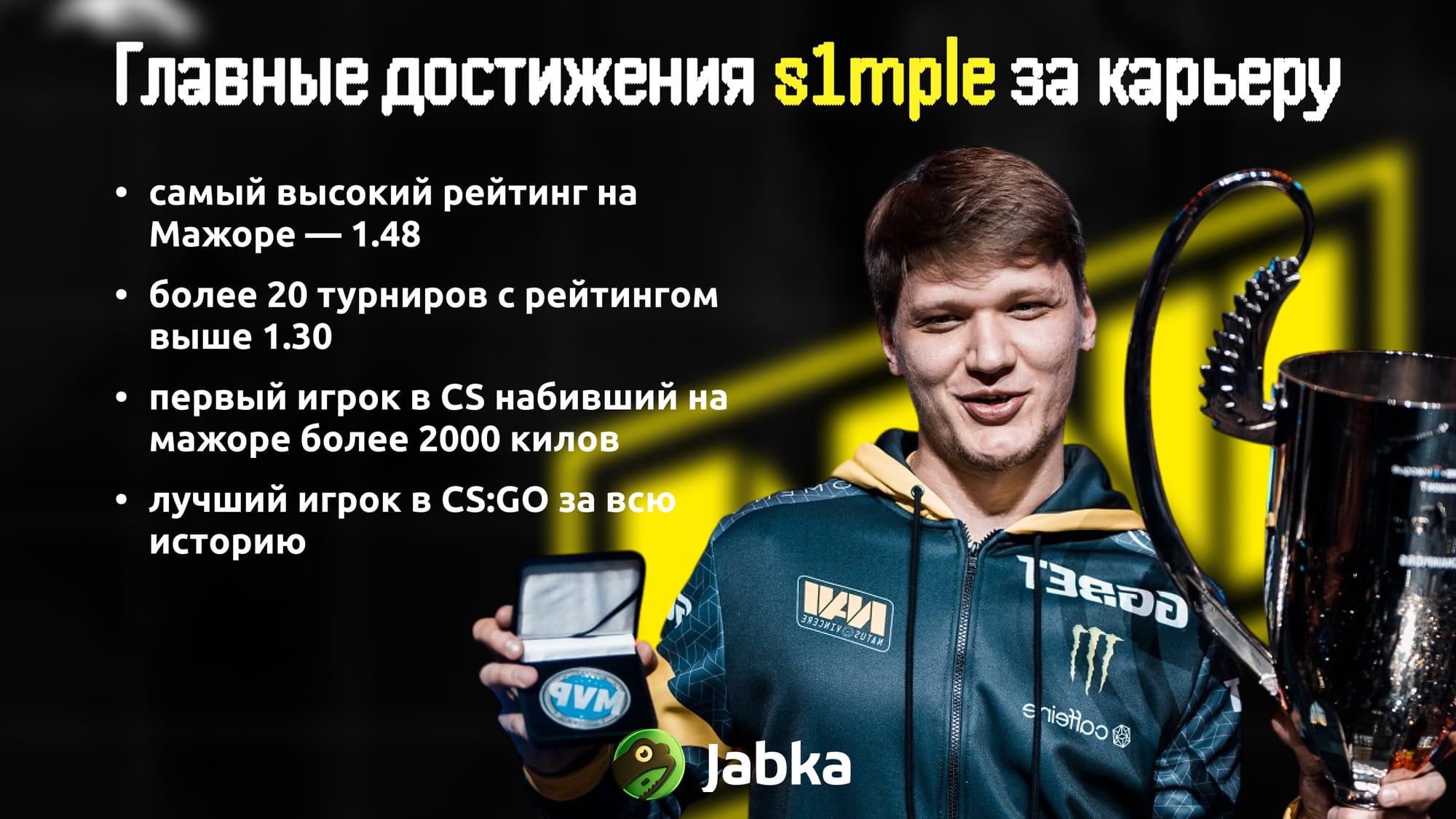 все достижения симпла