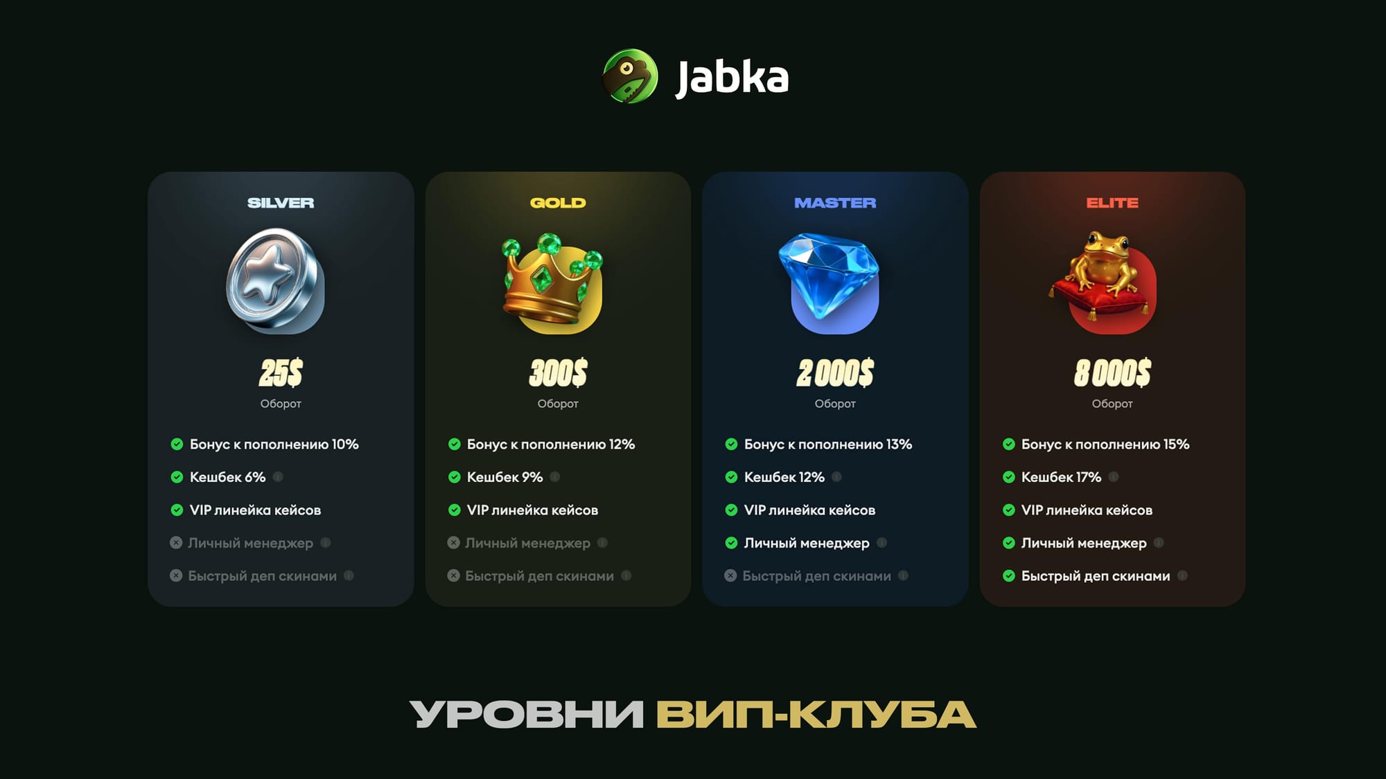 уровни вип клуба